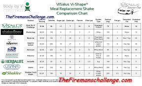 diet shake visalus reviews nutrisystem qvc reviews