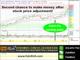 Listed on the main market of bursa malaysia, vs industry bhd has 35 years of proven track record in undertaking the. V S Industry Berhad Warrant Vs Wa 6963wa Malaysia Stock Malaysia Stock Market Technical Analysis Software