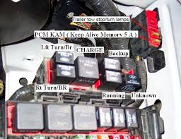 Submitted by admin from december, 8 2014. Does Anyone Have The Fuse Box Diagram S For 1997 F150 F150online Forums