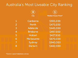 Life In Australia What We Value About Where We Live Australia Real Estate Tips Life