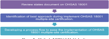 Amount payable to the institution of engineers, malaysia. Assessment On Ohsas Implementation In Jabatan Pengairan Dan Saliran Jps Malaysia Semantic Scholar