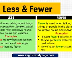 Try it now for free! English Grammar Notes Tips And Visual Documents