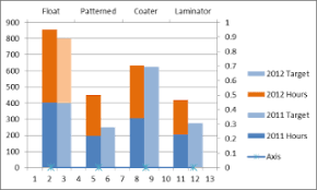 Create Combination Stacked Clustered Charts In Excel