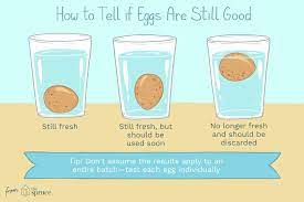Second Servings Of Houston - Ever Wonder How To Tell If Your Eggs Are Still  Fresh? Check Out This Handy-Dandy Guide - Not Gonna Lie, We're Pretty Egg-Cited  About It! | Facebook