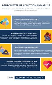 Image result for Benzodiazepine Intoxication