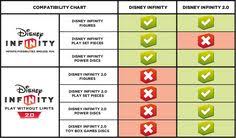 96 Best Disney Infinity Images Disney Infinity Disney