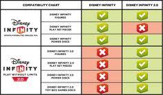 96 Best Disney Infinity Images Disney Infinity Disney