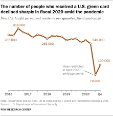 Key Facts About U S Immigration