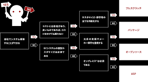We did not find results for: å£²ä¸Šupã«ç›´çµ Ecã‚µã‚¤ãƒˆã‚'åˆ¶ä½œã—ã¾ã™ ã‚¦ã‚§ãƒ–ãƒ‡ã‚°
