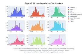 So far in 2020, bitcoin is up a whopping 150%,. Bitcoin Could 14x To 3 Trillion Says Ark Invest Analysis Trustnodes