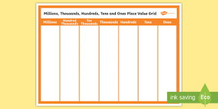 Millions Place Value Grid Display Poster Millions Place