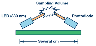 So i ask, can you adjust the sensitivity? Smoke Alarm System 2 0 Analog Devices
