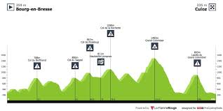Découvrez le parcours et toutes les étapes en détails. Tour De France 2016 Retour Sur La 15e Etape Avec La Chaine L Equipe