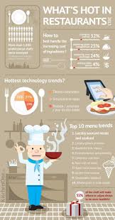 What S Hot In Restaurants 2013 Infografia Infographic Restaurant Trends Menu Restaurant Restaurant Management