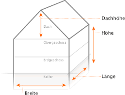 Unterkellerte gebäude werden ab der oberkante der kellerfußböden bemessen. Baurechner Eugen Hofmann