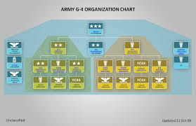 army organization chart bismi margarethaydon com