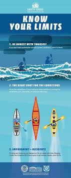 This Is Great Advice For Any Kayaker Kayaking Fishing Trip Camping Safety