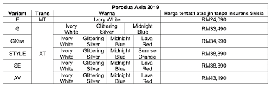 We did not find results for: Axia 2019 Lengkap Dengan Ciri Keselamatan Asa 2 0 Dibuka Untuk Tempahan Harga Dari Rm24k Careta
