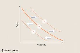 Demand Curve