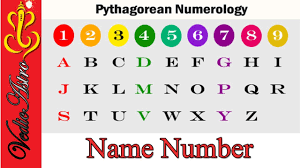 What Does Your Name Say About You Numerology Hindi Name Number Pythagorean