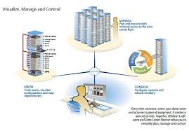 Infrastructure Management Ac Systems Infrastructure Ac System Management