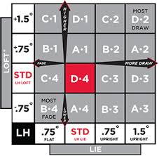 Titleist Surefit Chart Left Hand Fitness And Workout