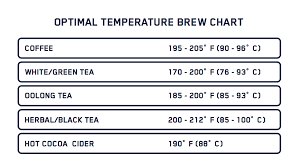 Whats The Optimal Brew Temperature Fellow Products