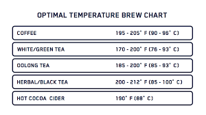 whats the optimal brew temperature fellow products