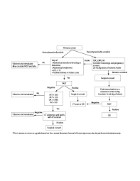 Image result for PECARN Pediatric Intra-Abdominal Injury Algorithm