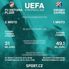Slavia praha po prohře s arsenalem dále nepostupuje. Sport Cz Evropska Liga Se Vraci A Zasahnou Do Ni I Dva Facebook