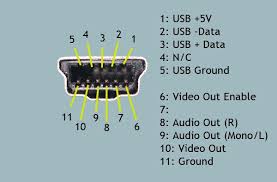 Pin On Fpv