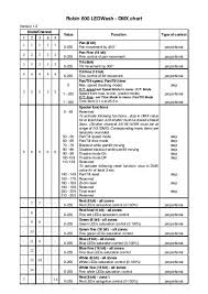 robin 600 ledwash dmx chart