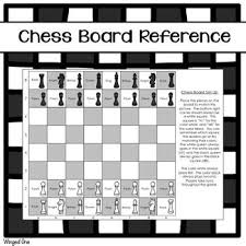 Visual Example Of How To Set Up A Chess Board For Play Also Available Chess Reference Cards Chess Notation Chart Chess Board Chess Chess Tactics
