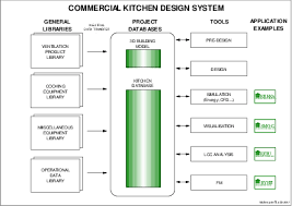 general concept for kitchen design