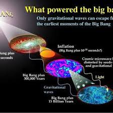 The origin of the universe - Home | Facebook