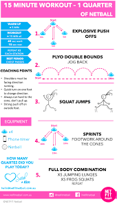 Session Plans Netfit Netball Netball Netball Coach Basketball Workouts