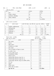 Revision notes are prepared by expert teachers. Aglasem Class 10 Science Notes In Hindi
