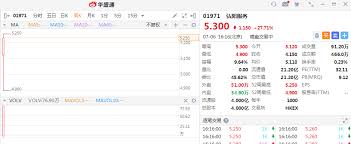 新股認購 暗盤 股票期權 孩子樂 月供計劃 股票沽空 高頻交易 保證金交易 股息再投資. æ–°è‚¡æš—ç›˜ å¼˜é˜³æœåŠ¡æš—ç›˜å¤§æ¶¨28 ä¸€æ‰‹èµš1150æ¸¯å…ƒ åŽç›› æ–°æµªè´¢ç» æ–°æµªç½'