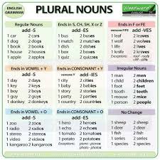 Random Grammar Tips Book 3 English Grammar Learn English English Grammar Rules