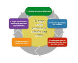 Resultado de imagen para "Modelos de negocios: Casos de éxito. (parte 1)"