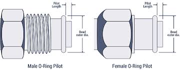 hydraulic fitting thread chart hydraulics direct