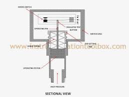 By following a few basic procedures you can wire a pressure switch in a matter of minutes. Diagram Wiring Diagram For Pressure Switch Full Version Hd Quality Pressure Switch Plugwiring Charmeristorante It