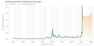 Buy dogecoin on 57 exchanges with 124 markets and $ 7.58b daily trade volume. Dogecoin Price Prediction For 2021 Should You Jump On The Crypto Bandwagon