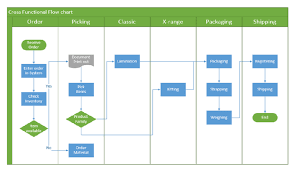 1 Process Flow Download Scientific Diagram