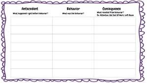Antecedent Behavior Consequence Abc Behavior Chart