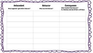 antecedent behavior consequence abc behavior chart