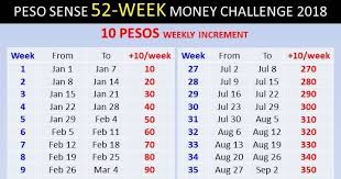 Make Saving A Resolution In 2018 Join The 52 Week Ipon