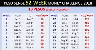 make saving a resolution in 2018 join the 52 week ipon