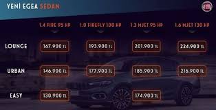 201 bin 900 tl lounge 1.6 m.jet 130 hp: Fiat Egea Fiyati Ne Kadar 2021 Fiat Egea Fiyat Listesi