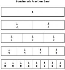 Printable Benchmark Fractions Decimals And Percents The